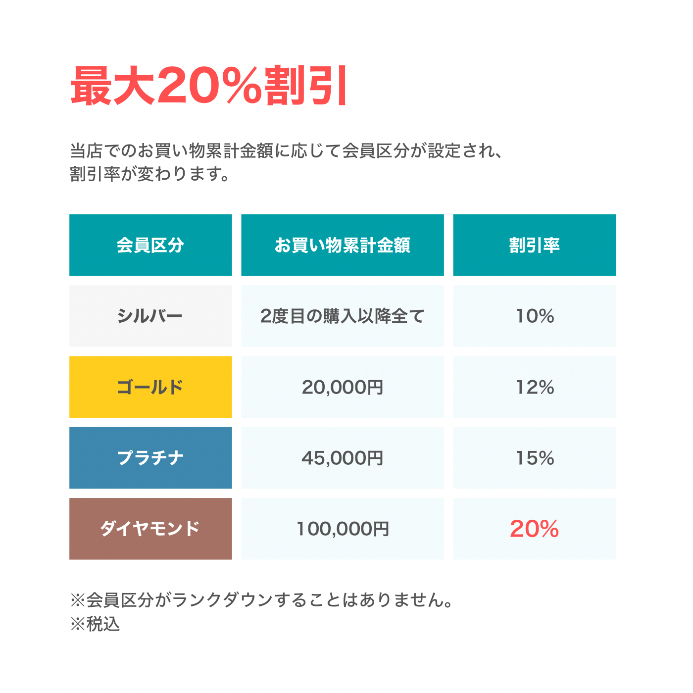 会員ランク制度